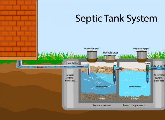 What is a Septic Tank?